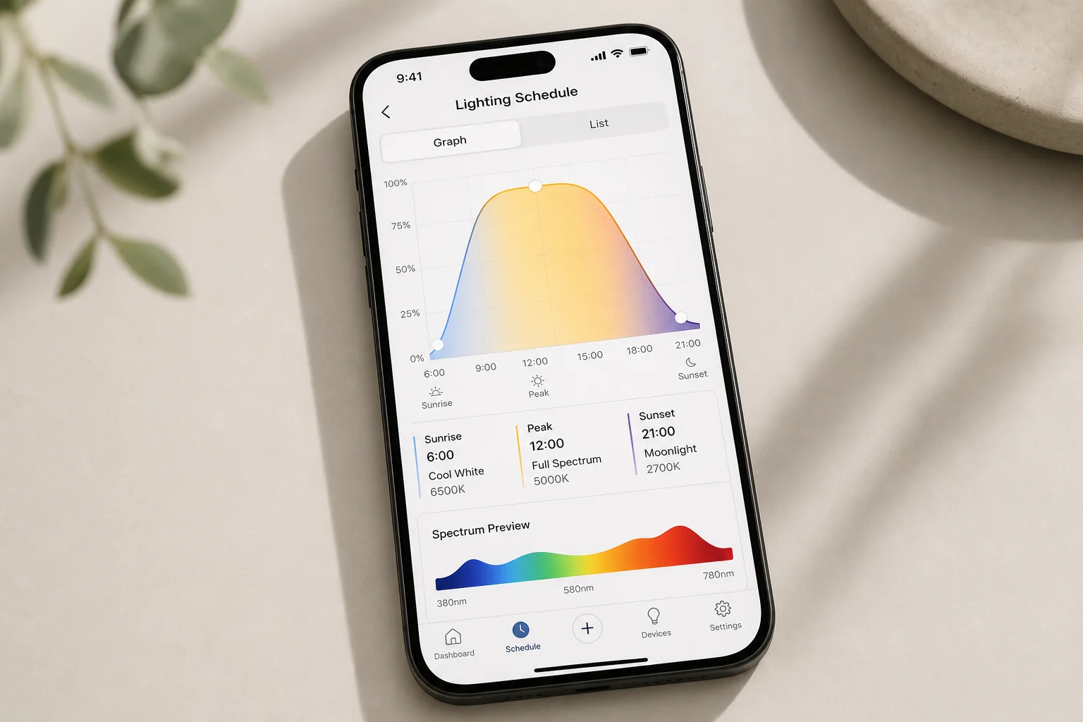 Aquarium lighting schedule preview showing sunrise, peak, and sunset color temperature transitions throughout the day